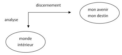 clés de la formation PRH